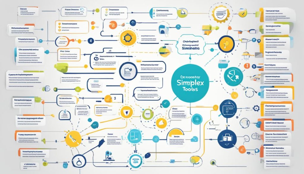 Instrumentos de simplificação do SIMPLEX