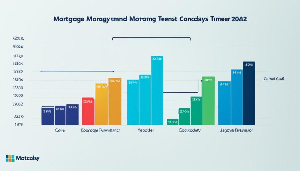 evolução da prestação evolução da prestação